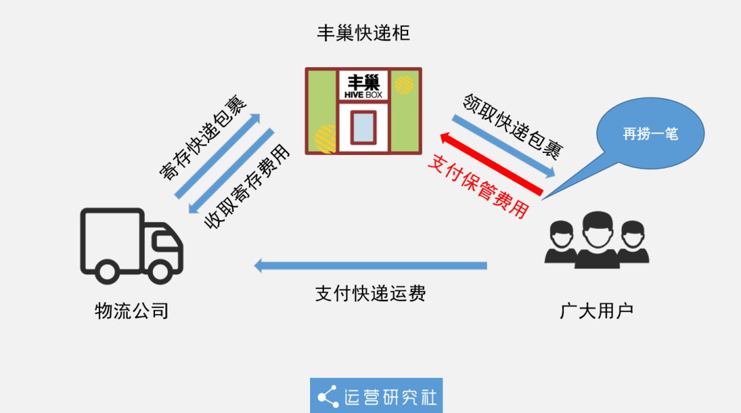 圆通速递为“5毛”惹责难！强制性收费项目究竟打的甚么筹算？(图8)