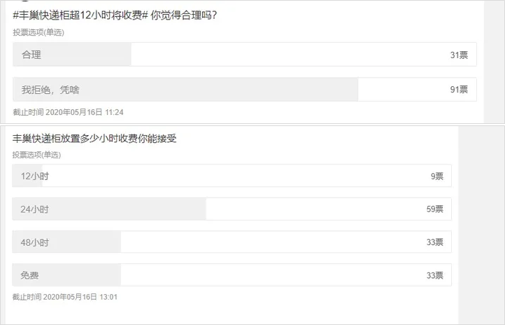 圆通速递为“5毛”惹责难！强制性收费项目究竟打的甚么筹算？(图15)