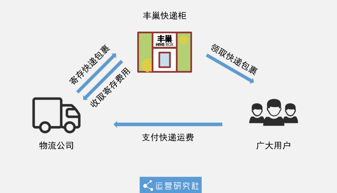 圆通速递为“5毛”惹责难！强制性收费项目究竟打的甚么筹算？(图7)