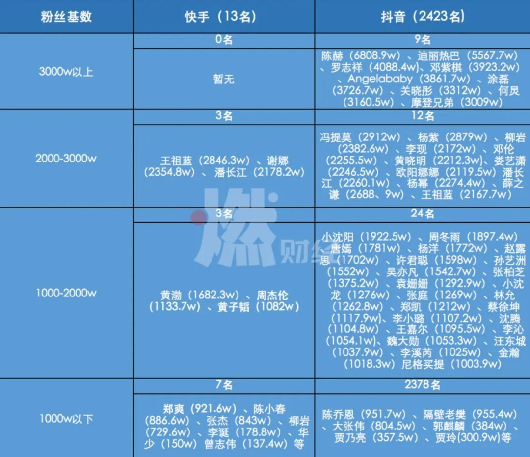 周杰倫快手直播「翻車」，「頂流」為什麼也帶不動快手？ 遊戲 第16張