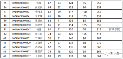 法医专业考研学校排名