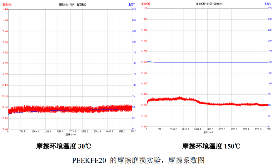 PEEK摩擦學研究分享的圖5
