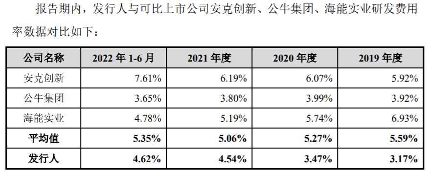 年赚34亿，深圳大卖即将上市！插图3