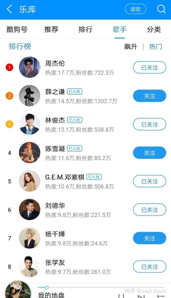 刷到第一简单，但谁能找到下一个周杰伦(图8)