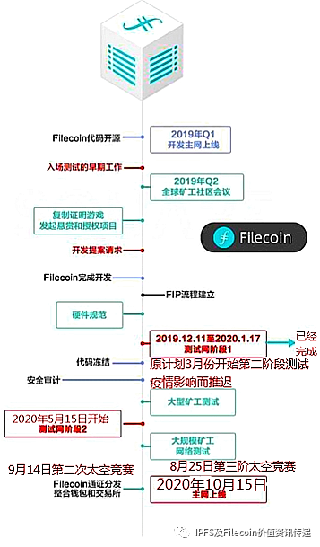 okcoin以太坊上线_以太经典和以太坊算力差别_sitebihu.com 以太以太坊价格