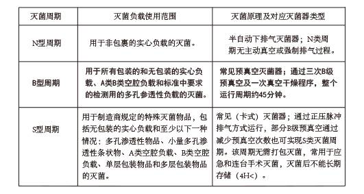 哪些器械需要酶泡口腔器械清洗消毒灭菌流程——小器械篇_https://www.jmylbn.com_新闻资讯_第2张
