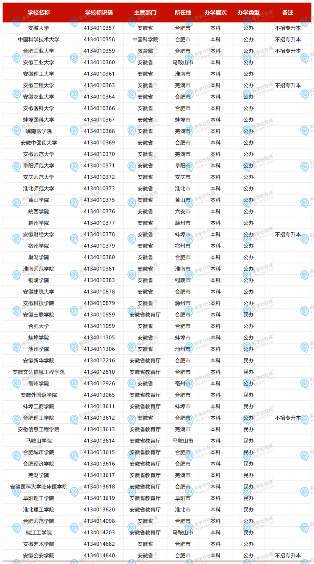 安徽亳州師范大學錄取分_2023年亳州師范高等?？茖W校錄取分數線_亳州大專分數線