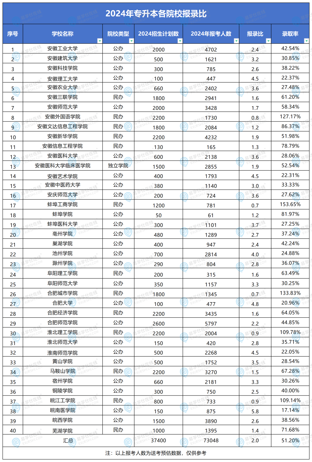 亳州大專分數線_2023年亳州師范高等?？茖W校錄取分數線_安徽亳州師范大學錄取分