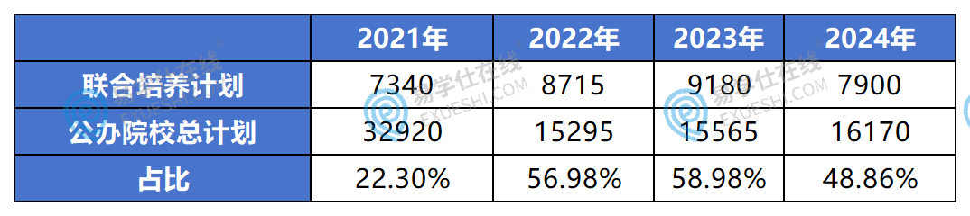 2023年亳州師范高等?？茖W校錄取分數線_亳州大專分數線_安徽亳州師范大學錄取分