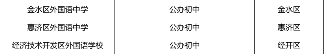 郑州一中分校分数线_一中分校分数郑州线高吗_郑州一中的分数线