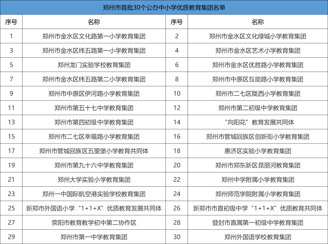 一中分校分数郑州线高吗_郑州一中分校分数线_郑州一中的分数线