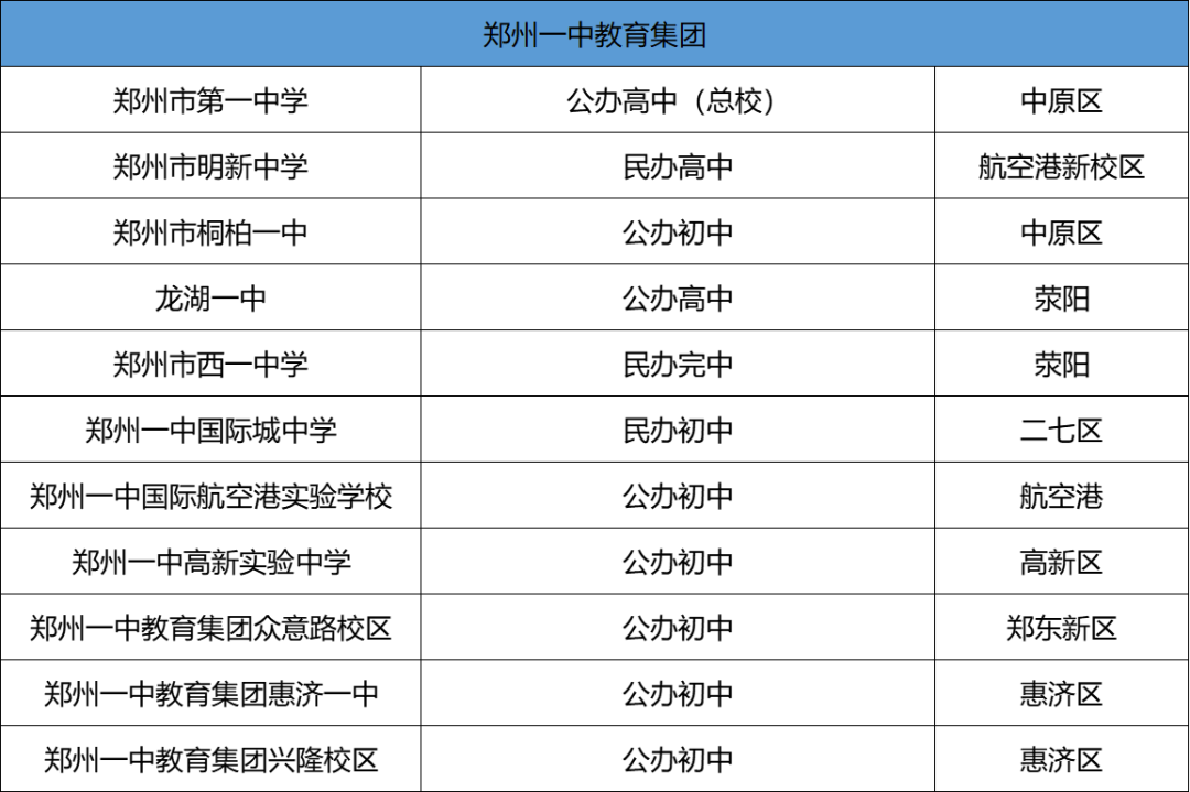 一中分校分数郑州线高吗_郑州一中分校分数线_郑州一中的分数线