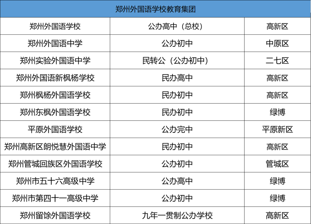 一中分校分数郑州线高吗_郑州一中的分数线_郑州一中分校分数线