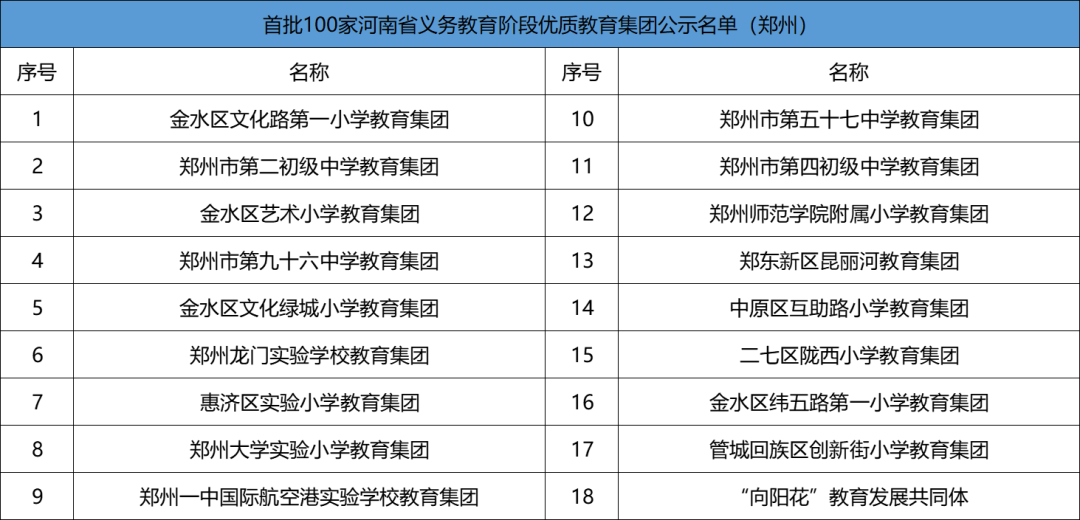 郑州一中的分数线_郑州一中分校分数线_一中分校分数郑州线高吗