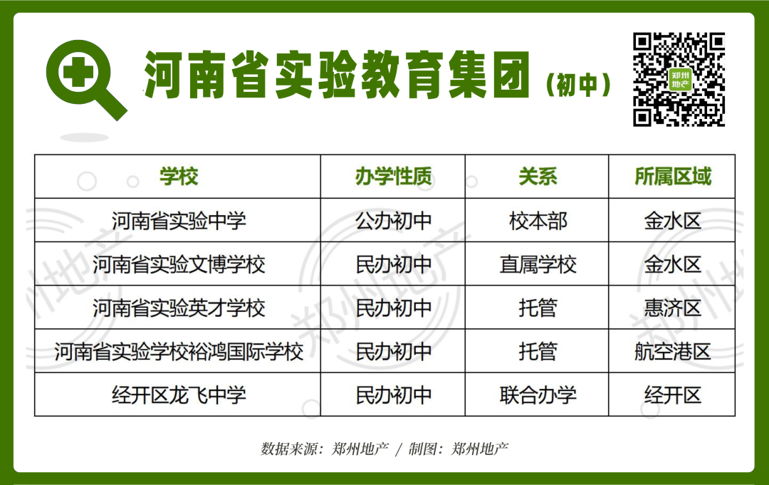 一中分校分數鄭州線是多少_鄭州一中分校分數線_鄭州一中的分數線