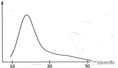 rbc直方图怎么看红细胞／血小板直方图结果解读_https://www.jmylbn.com_新闻资讯_第8张