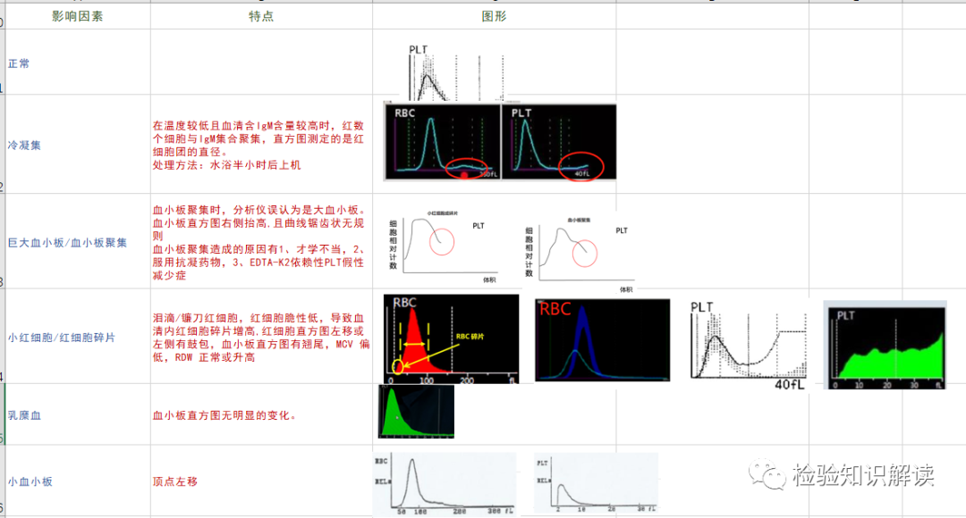 rbc直方图怎么看红细胞／血小板直方图结果解读_https://www.jmylbn.com_新闻资讯_第9张
