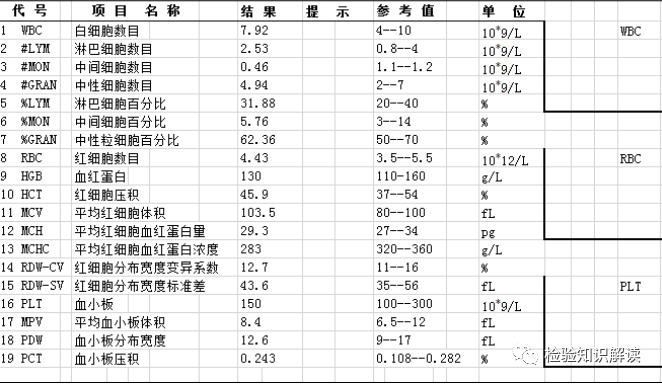 rbc直方图怎么看血常规报告相关指标检测意义及血常规结果查看贫血类型_https://www.jmylbn.com_新闻资讯_第1张