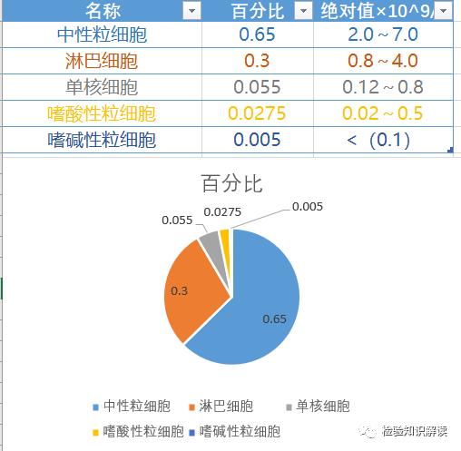 rbc直方图怎么看血常规报告相关指标检测意义及血常规结果查看贫血类型_https://www.jmylbn.com_新闻资讯_第3张