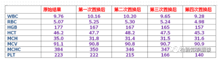 rbc直方图怎么看血常规报告相关指标检测意义及血常规结果查看贫血类型_https://www.jmylbn.com_新闻资讯_第9张