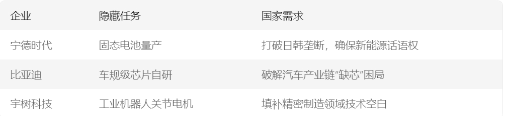 马云又成了座上宾的底层逻辑