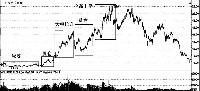 怎样判断一只股票下跌