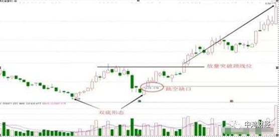 怎样判断一只股票下跌