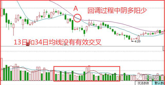 怎样判断一只股票下跌