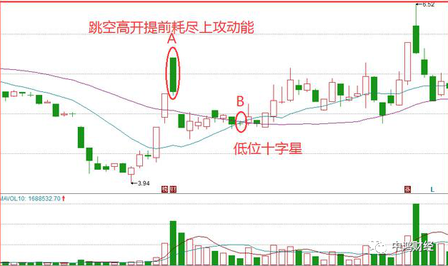 怎样判断一只股票下跌