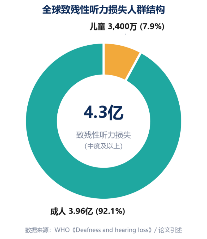 中国引领突破，一文读懂内耳基因治疗机遇与挑战