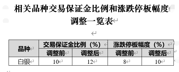 现货白银交割