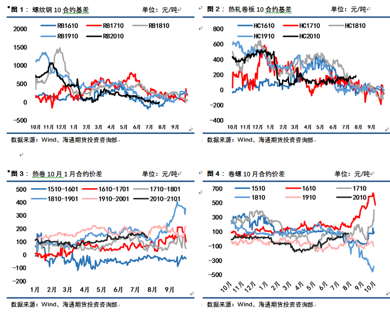 640?wx_fmt=png&tp=webp&wxfrom=5&wx_lazy=1&wx_co=1