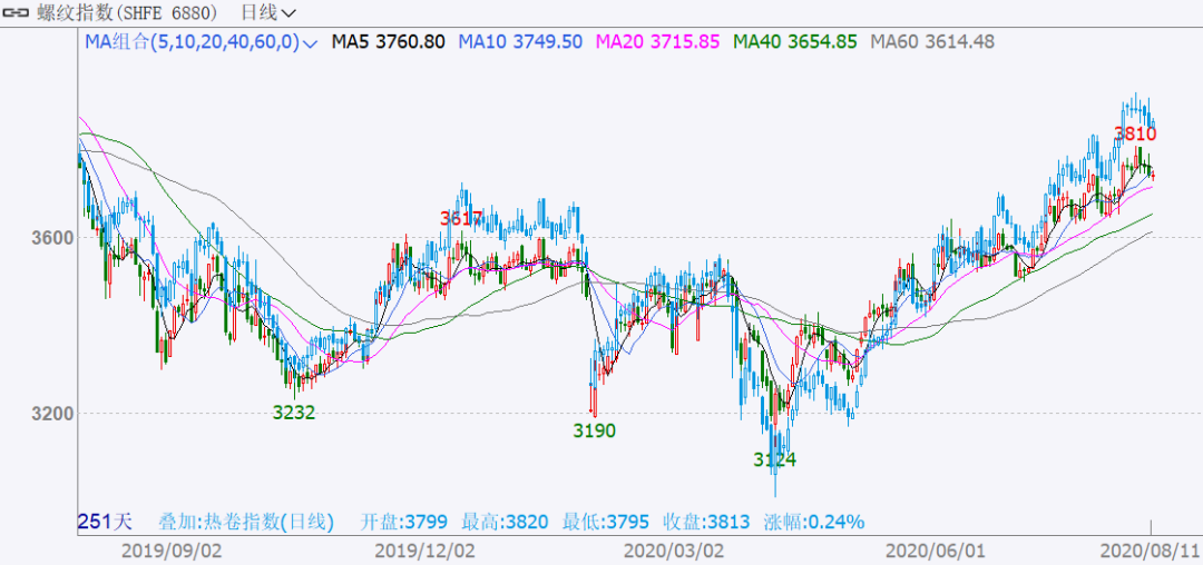 640?wx_fmt=png&tp=webp&wxfrom=5&wx_lazy=1&wx_co=1