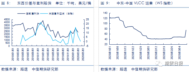 燃料油、沥青暴跌后走势分化，后市如何演绎？
