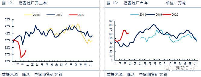 燃料油、沥青暴跌后走势分化，后市如何演绎？