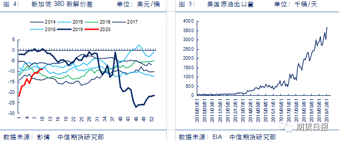 燃料油、沥青暴跌后走势分化，后市如何演绎？