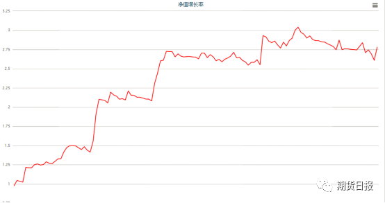 640?wx_fmt=png&tp=webp&wxfrom=5&wx_lazy=1&wx_co=1