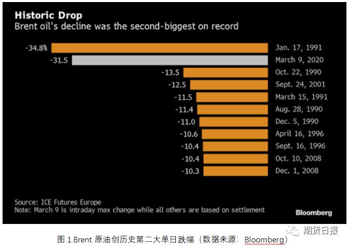 成本坍塌，聚烯烃短期难“翻身”