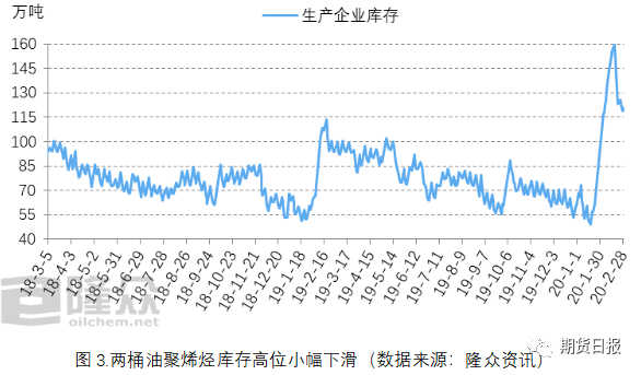 成本坍塌，聚烯烃短期难“翻身”