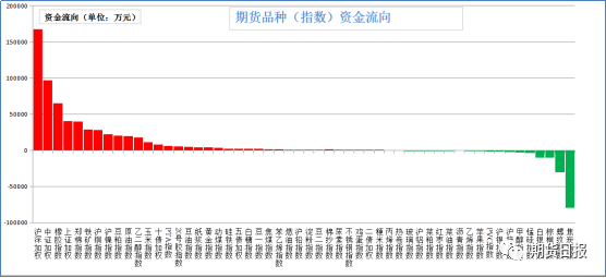 期货期权黄金重要市场是什么_是重要的黄金期权期货市场_重要的黄金期权期货市场
