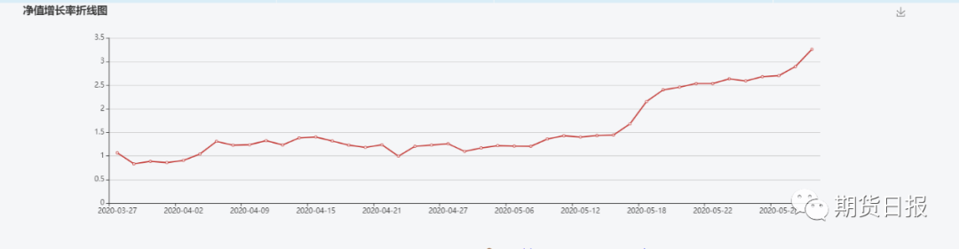 640?wx_fmt=png&tp=webp&wxfrom=5&wx_lazy=1&wx_co=1