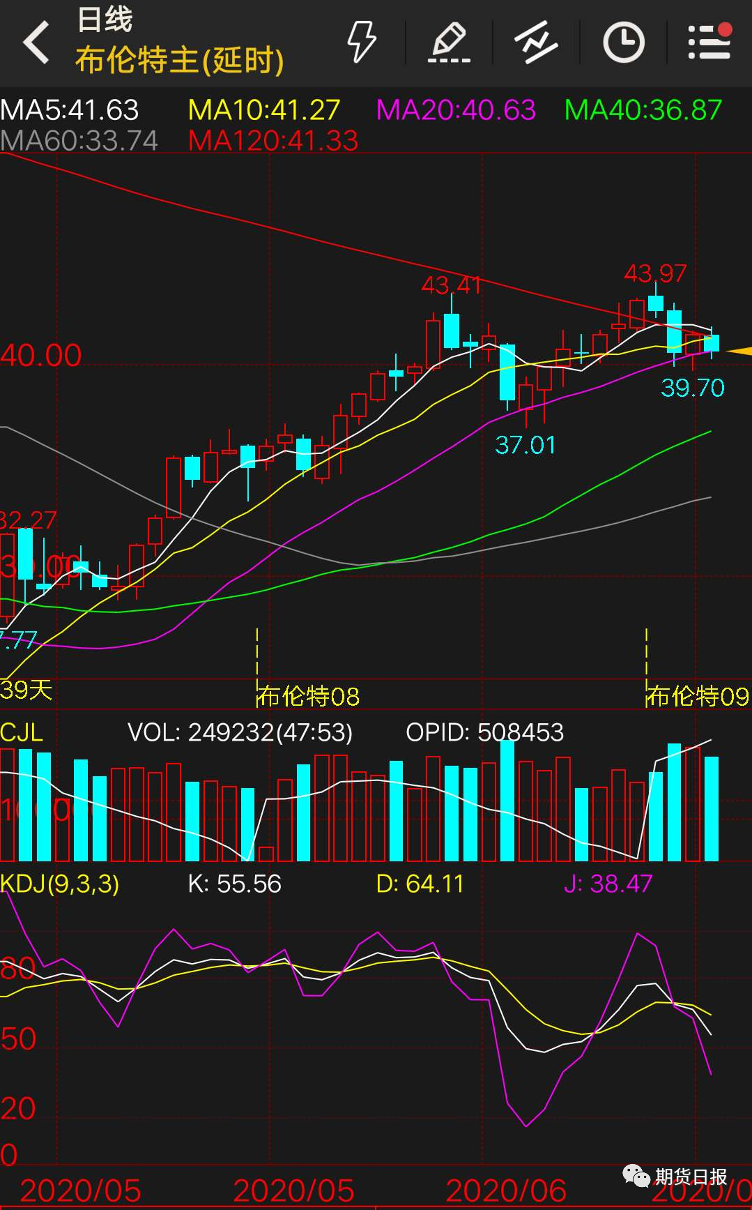 640?wx_fmt=png&tp=webp&wxfrom=5&wx_lazy=1&wx_co=1