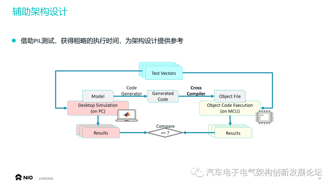 蔚來：使用基于模型設(shè)計(jì)開發(fā)符合 ISO26262的車用ECU軟件的圖13