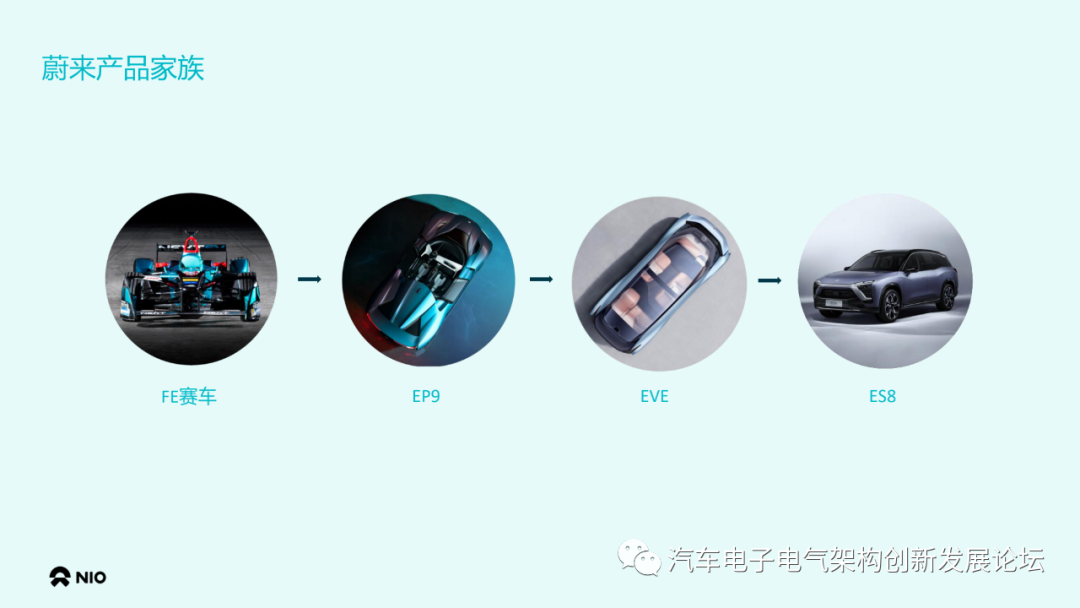蔚來：使用基于模型設(shè)計(jì)開發(fā)符合 ISO26262的車用ECU軟件的圖8