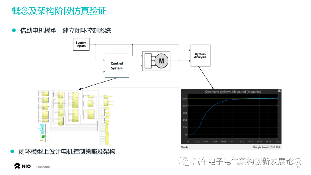 蔚來：使用基于模型設(shè)計(jì)開發(fā)符合 ISO26262的車用ECU軟件的圖12