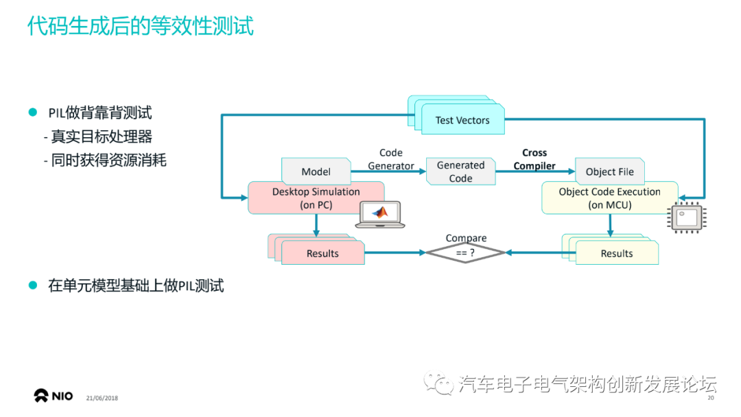 蔚來：使用基于模型設(shè)計(jì)開發(fā)符合 ISO26262的車用ECU軟件的圖19