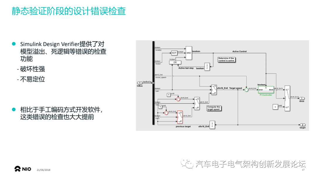 蔚來：使用基于模型設(shè)計(jì)開發(fā)符合 ISO26262的車用ECU軟件的圖16