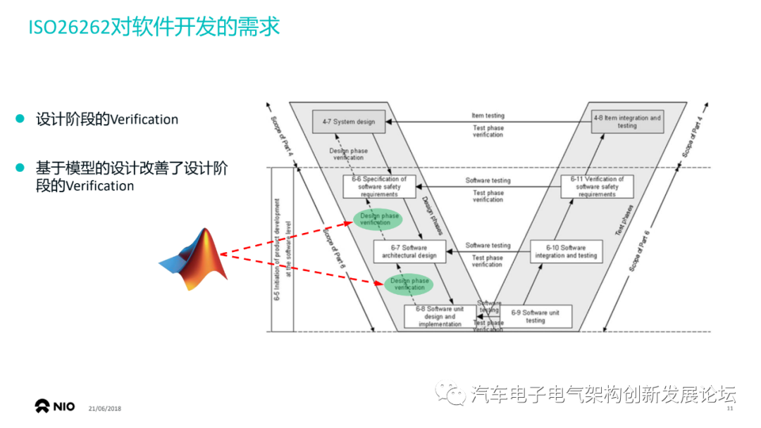 蔚來：使用基于模型設(shè)計(jì)開發(fā)符合 ISO26262的車用ECU軟件的圖10