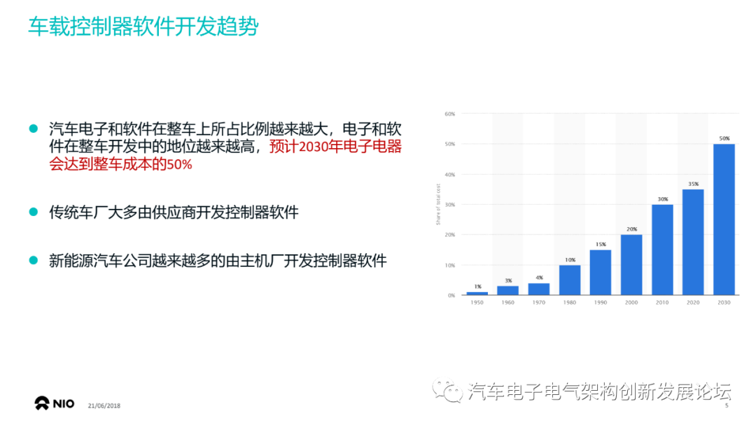 蔚來：使用基于模型設(shè)計(jì)開發(fā)符合 ISO26262的車用ECU軟件的圖4