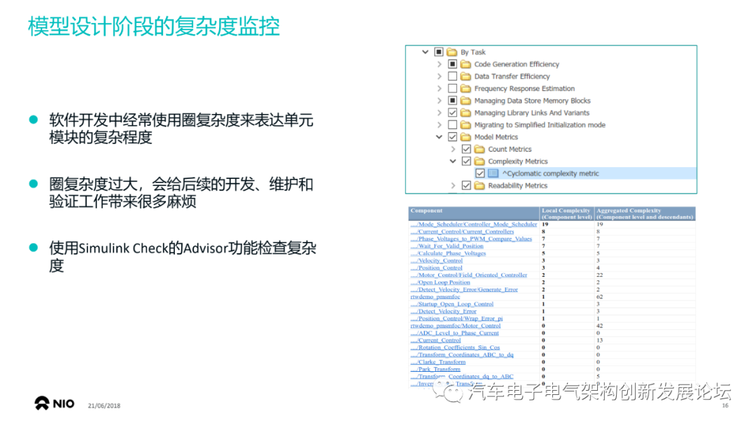 蔚來：使用基于模型設(shè)計(jì)開發(fā)符合 ISO26262的車用ECU軟件的圖15